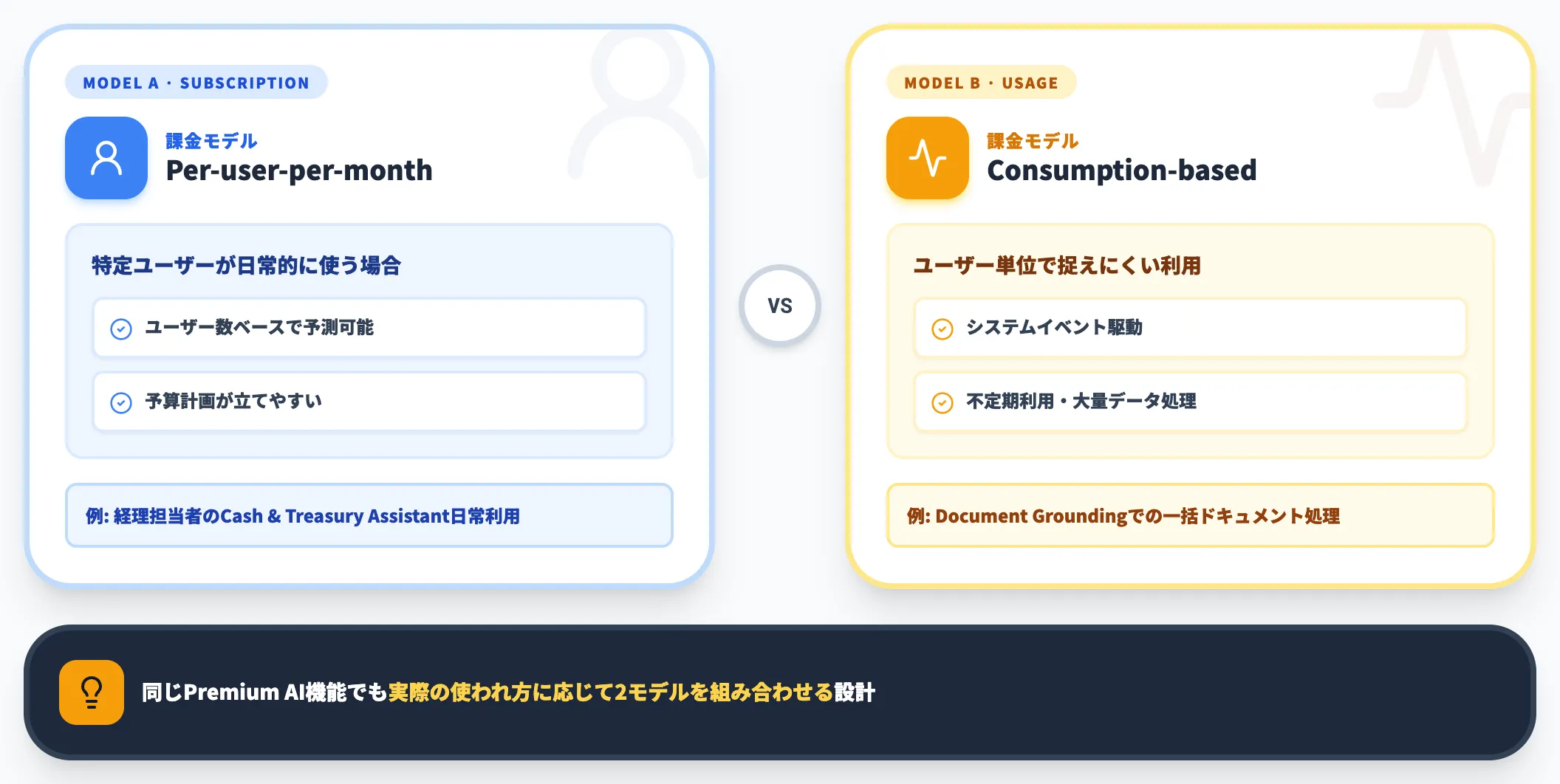 Per-user-per-monthとConsumption-basedの使い分け