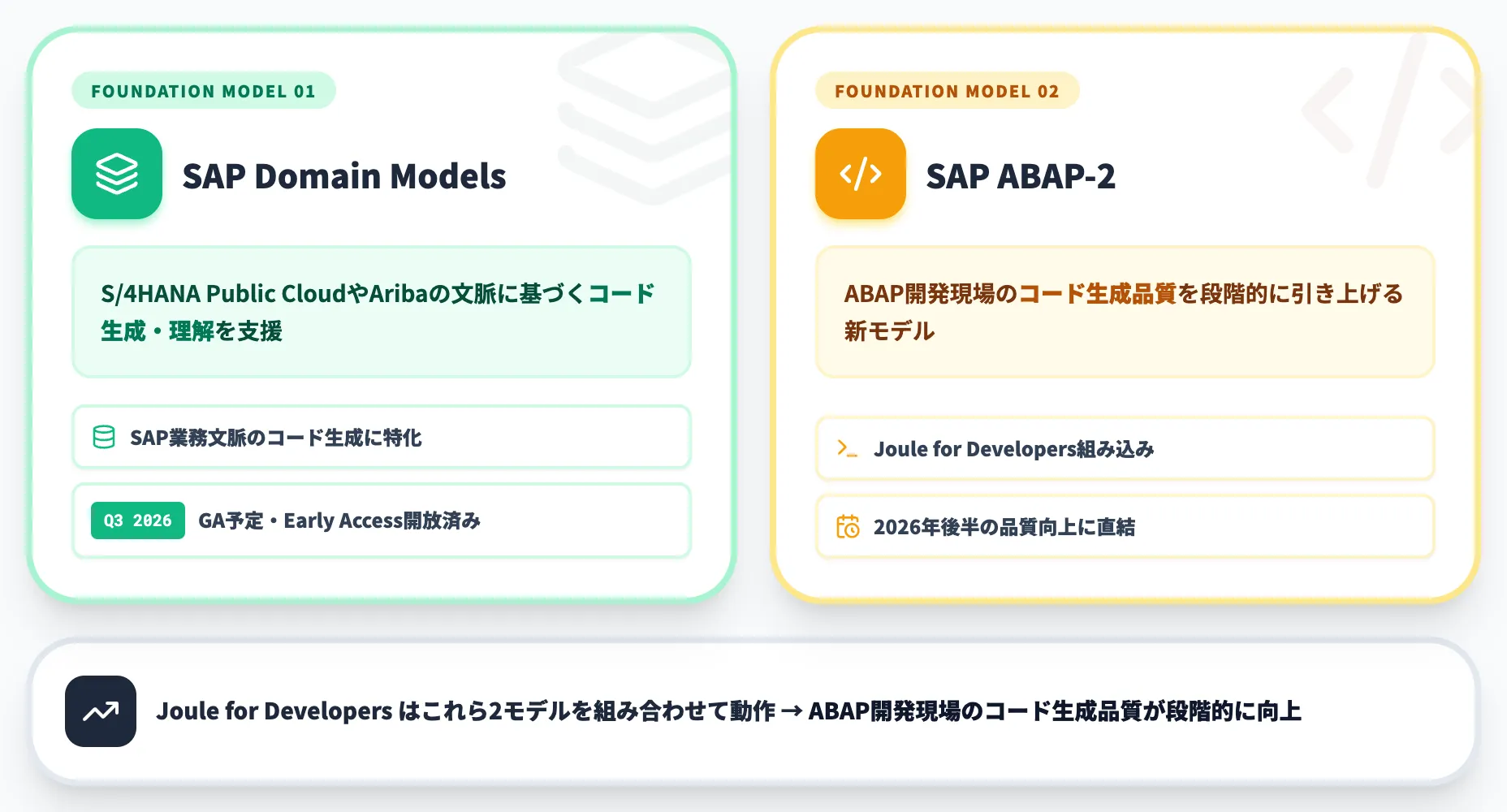 SAP Domain ModelsとSAP ABAP-2