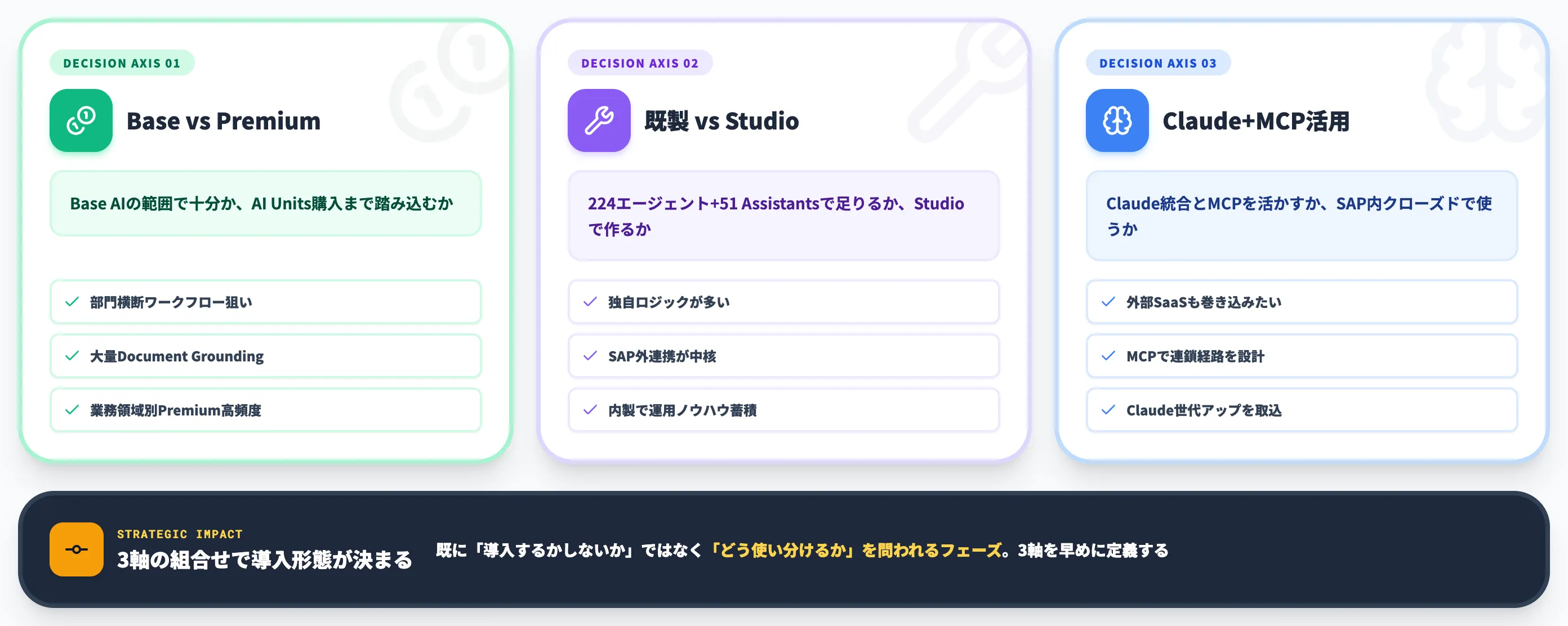 SAP Joule 導入で見落とされやすい3つの判断軸