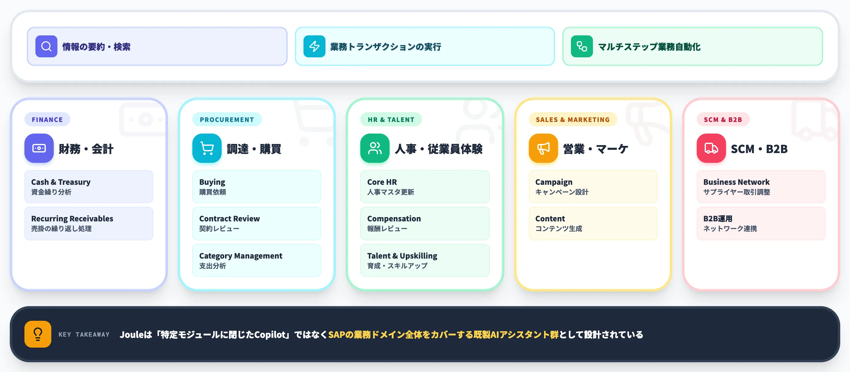 SAP Jouleでできること