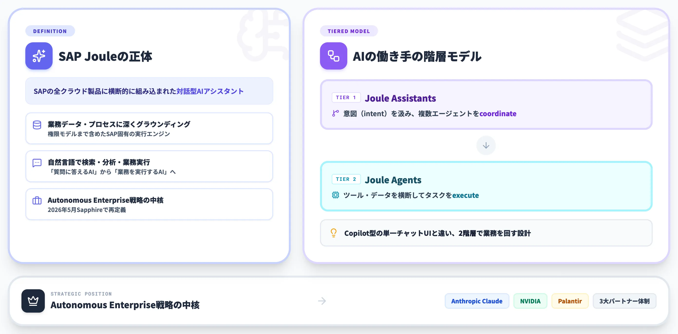 SAP Jouleとは