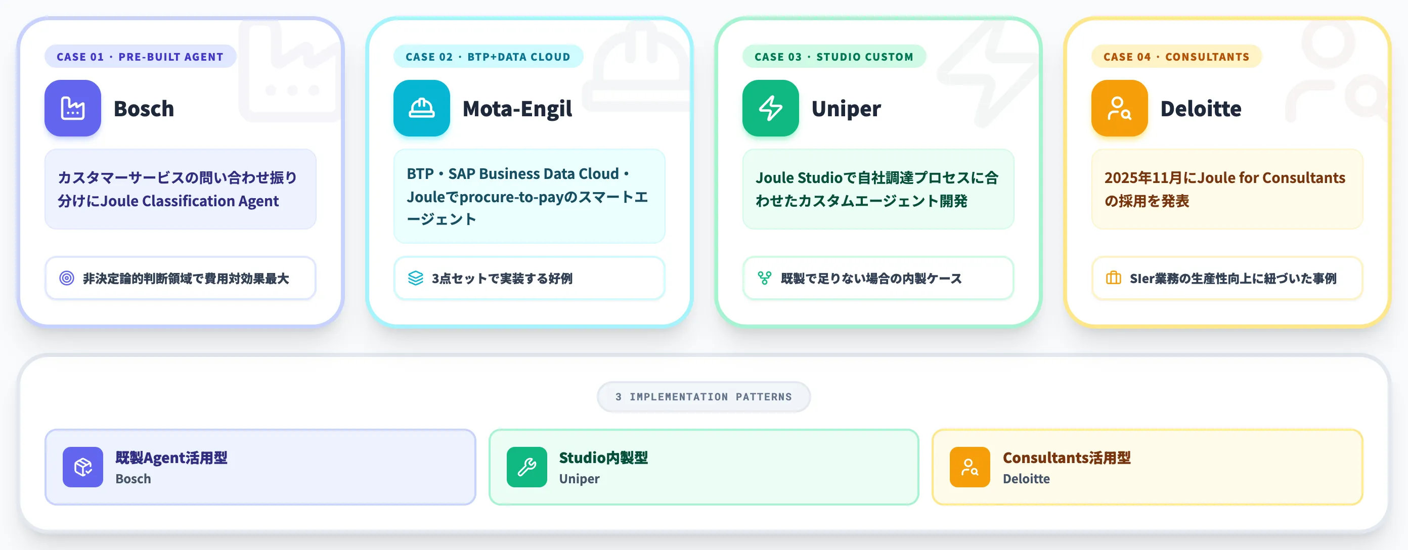 SAP Jouleの実導入事例