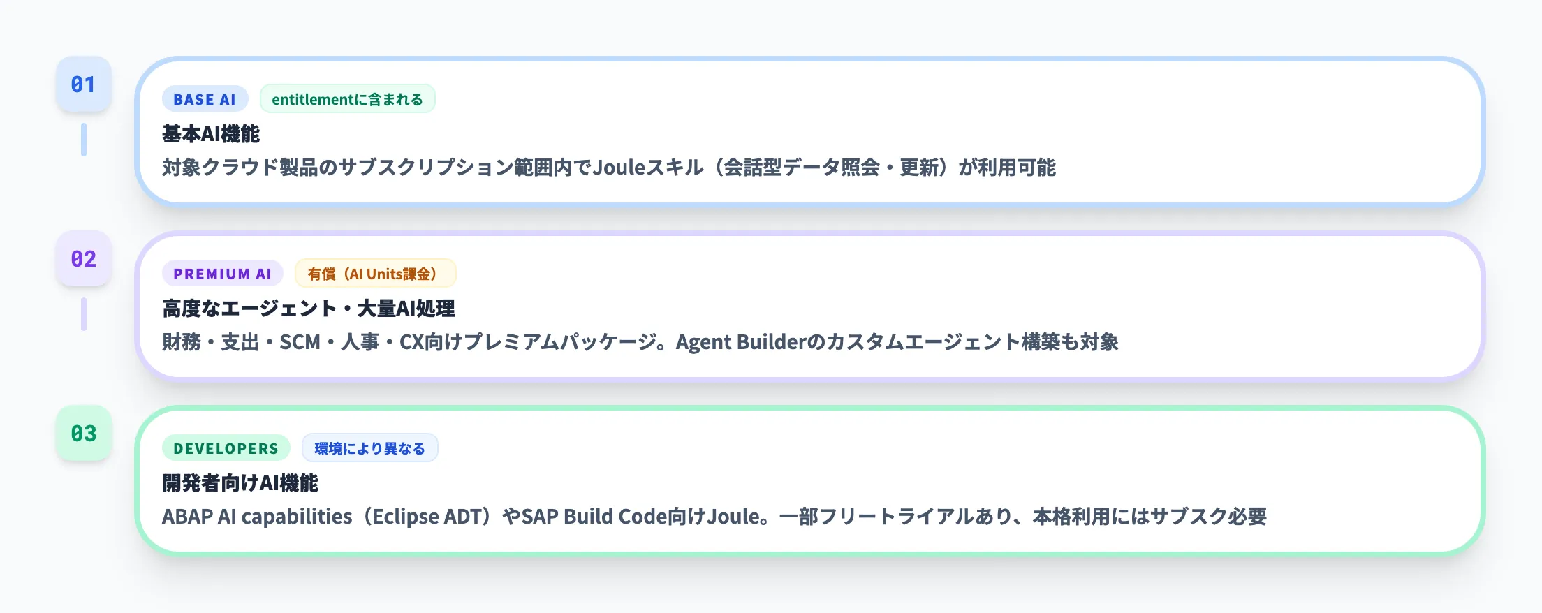 SAP Jouleの料金体系