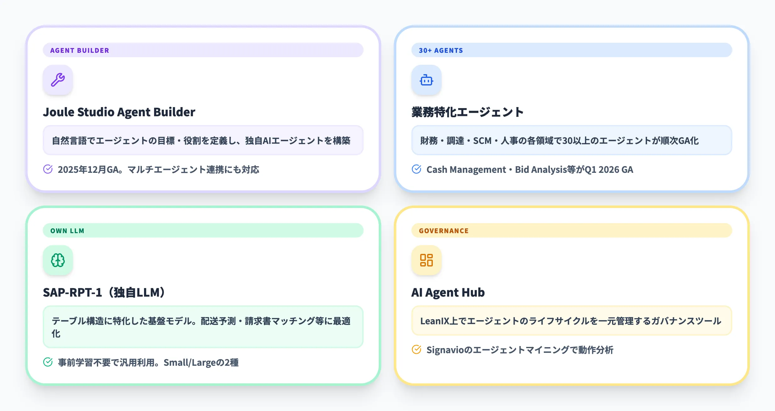 SAP Jouleの2026年最新機能