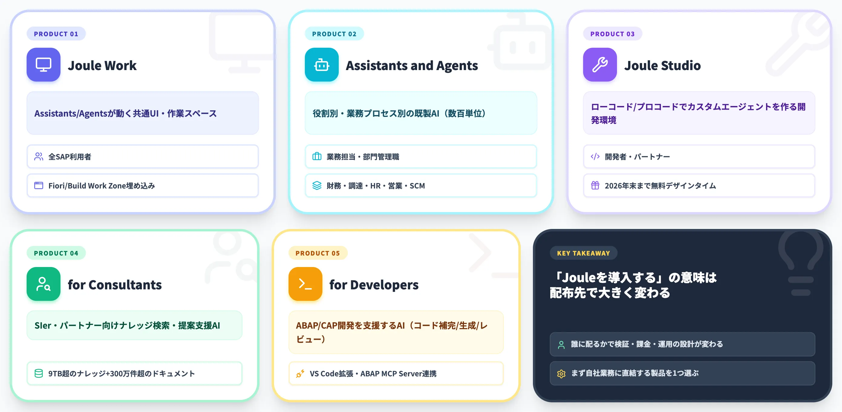 SAP Jouleファミリーの5製品構造