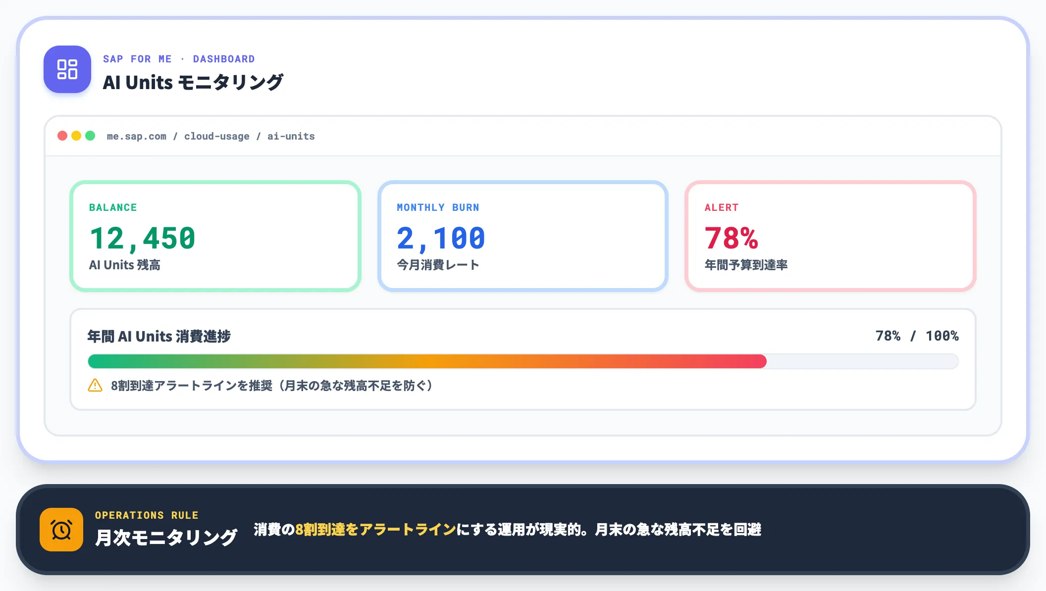 SAP for Meでの消費監視