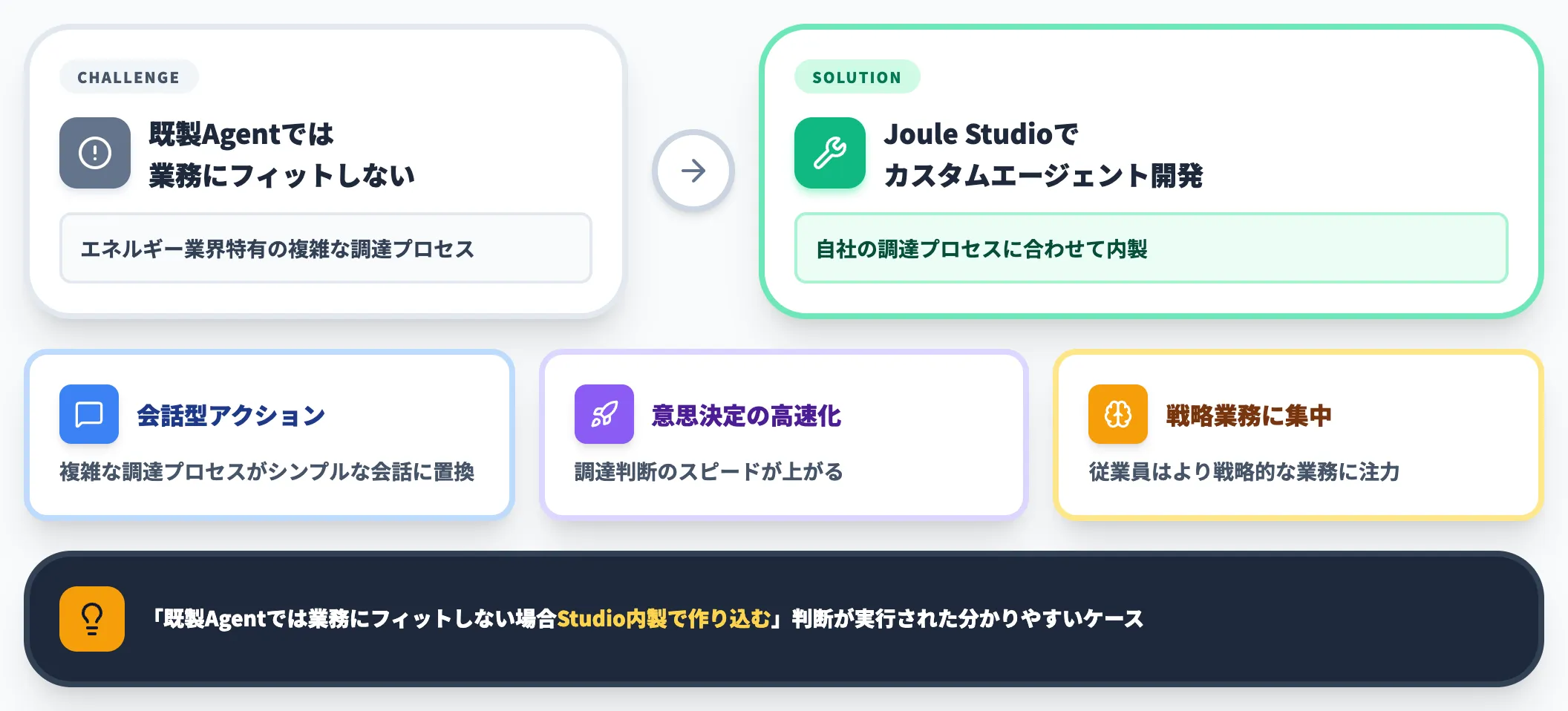 Uniper事例