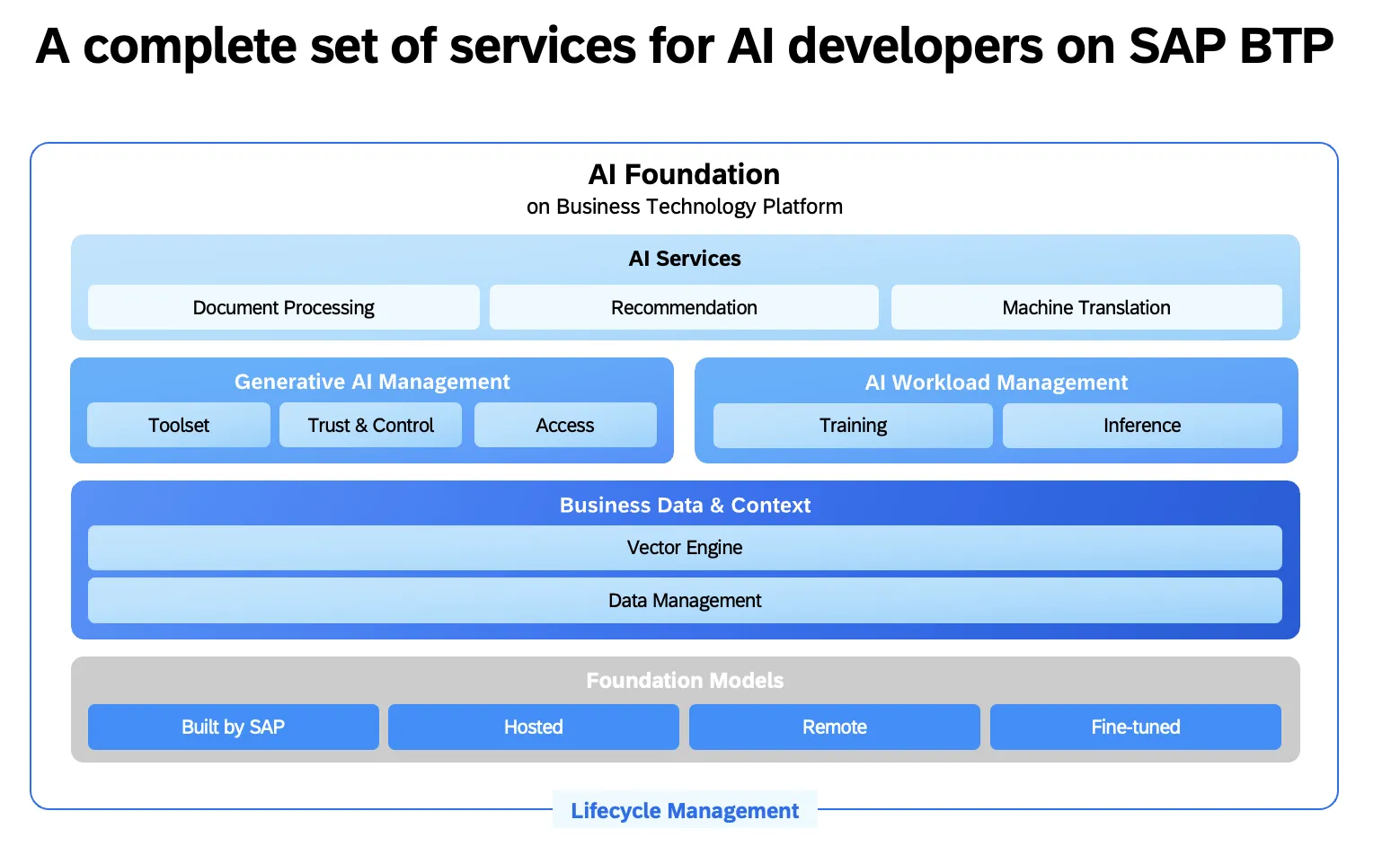AI Foundation